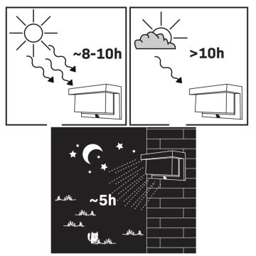 Aplică LED solară cu senzor TONY LED/3,7V IP44