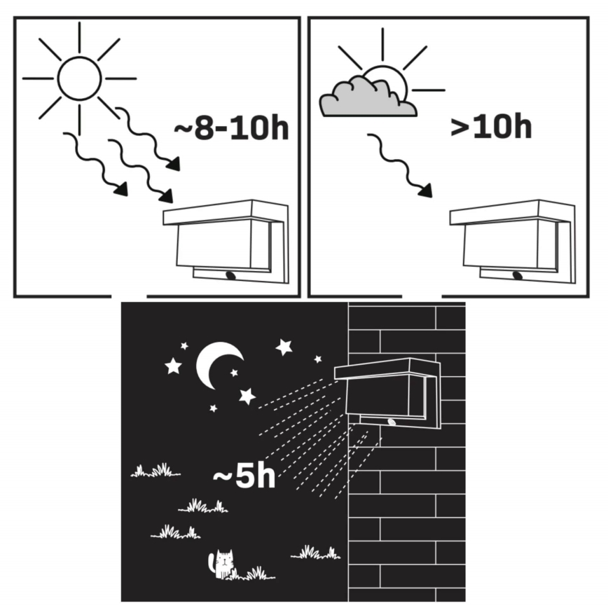 Aplică LED solară cu senzor TONY LED/3,7V IP44