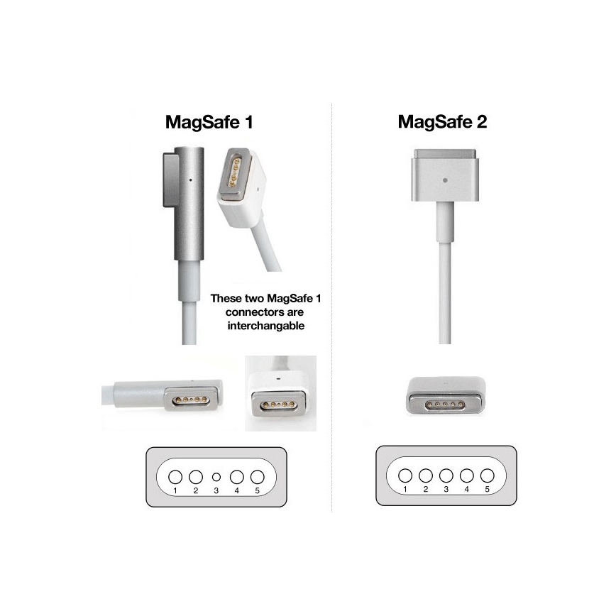 Încărcător PATONA 16,5V/3,65A 60W Apple MacBook Air A1436, A1465, A1466 MagSafe 2