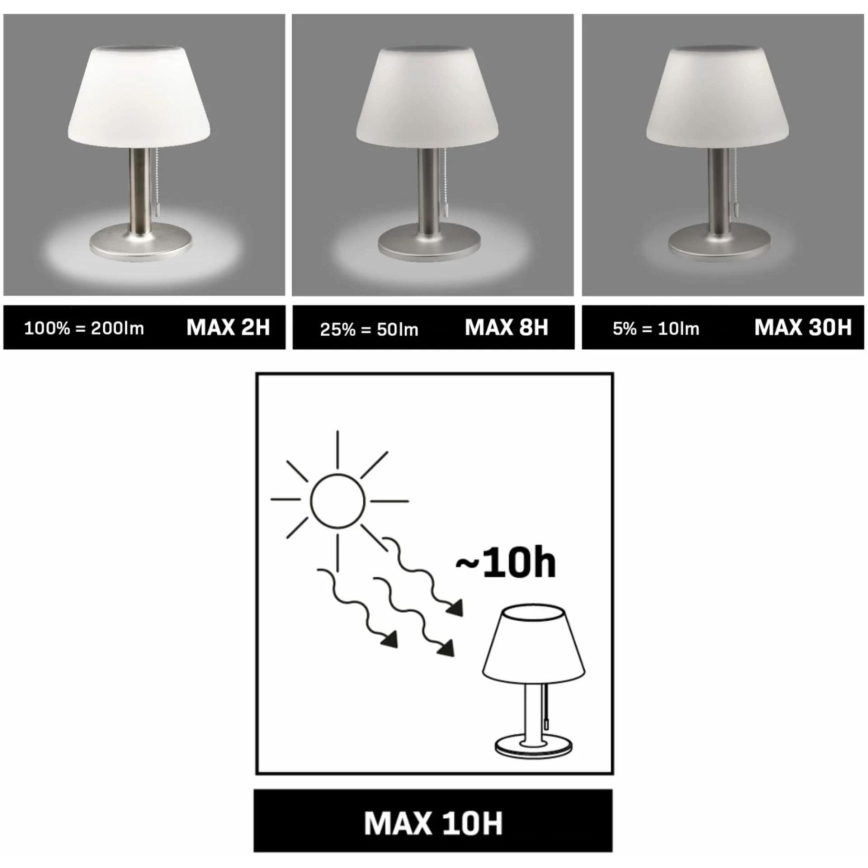 Lampă LED solară dimabilă VIOLA LED/3,7V IP44