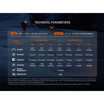 Lanternă frontală LED reîncărcabilă LED/USB IP66 800 lm 300 h negru/portocaliu Fenix HL32RTBLCK