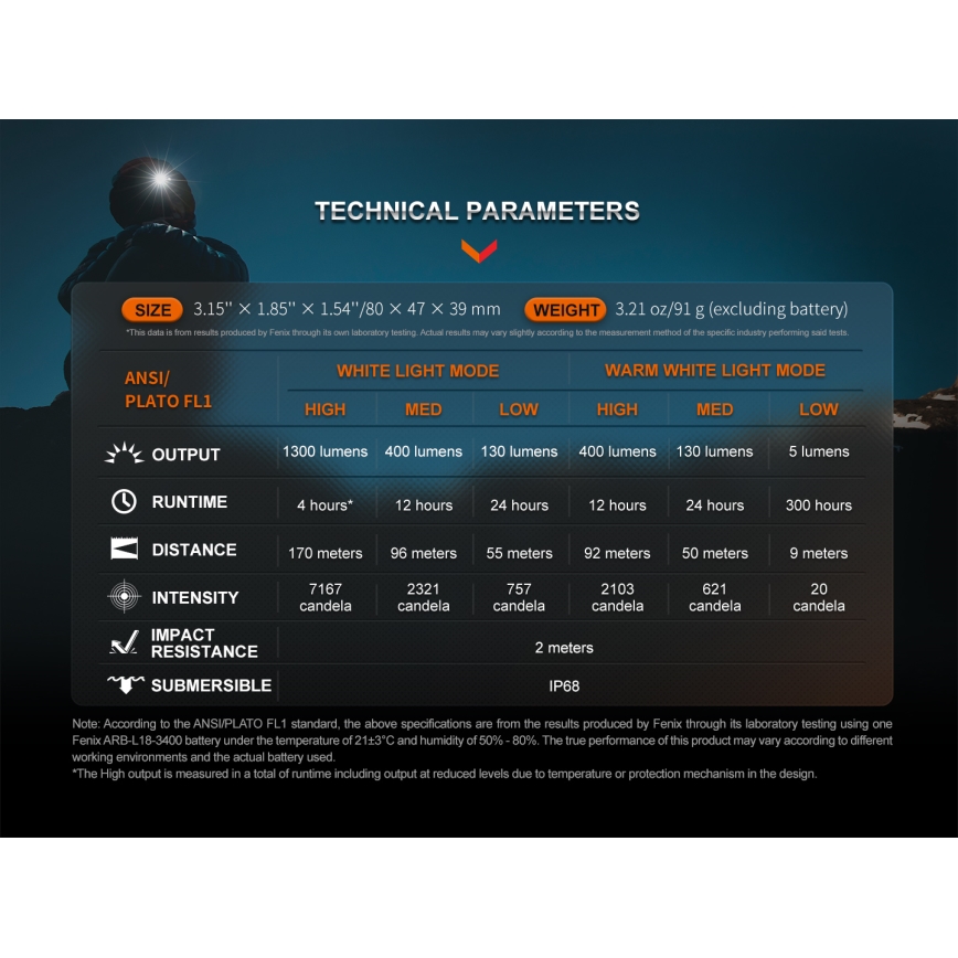 Lanternă frontală LED reîncărcabilă LED/USB IP68 1500 lm 300 h mov/roz Fenix HM65RDTNEB