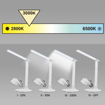 LED Lampă de masă dimmabilă cu touch JOWI LED/9W/230V alb