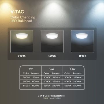 Plafonieră LED de exterior cu senzor LED/8W/16W/20W/230V IP65 3000/4000/6500K