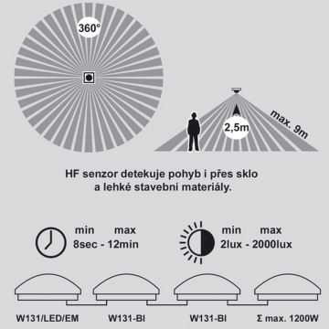 Plafonieră LED de urgență cu senzor VICTOR LED/18W/230V IP44 3000K