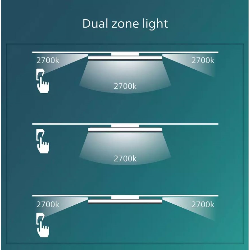 Plafonieră LED dimabilă SCENE SWITCH LED/36W/230V 4000K alb Philips