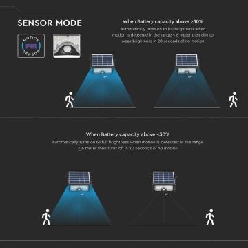 Proiector LED solar cu senzor LED/5W/3,7V IP65 4000K