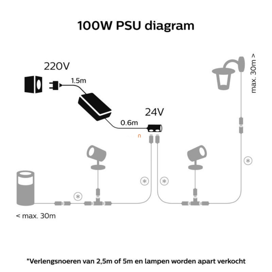 Sursă de alimentare Philips Hue 100W/24/230V IP67