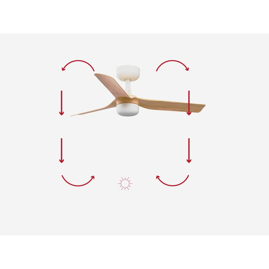 Ventilator LED dimabil de tavan FARO 33821-1TW MINI PUNT S LED/10W 2700/4000/6000K d. 90 cm + telecomandă